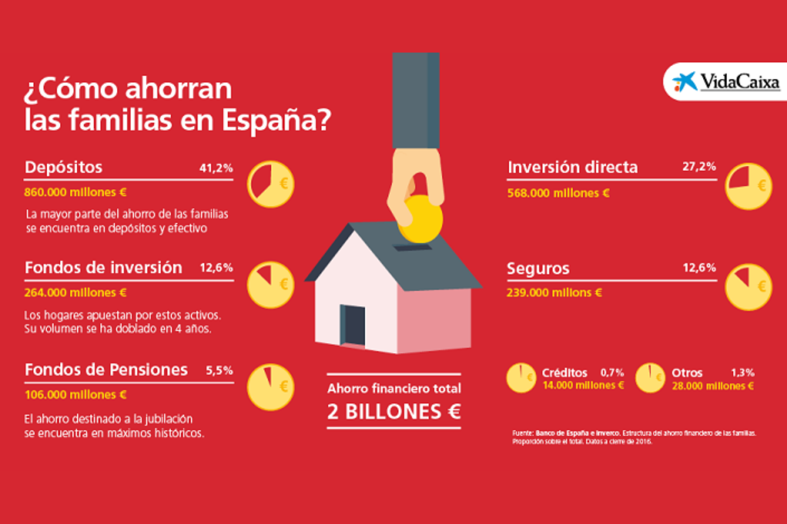 Noticia